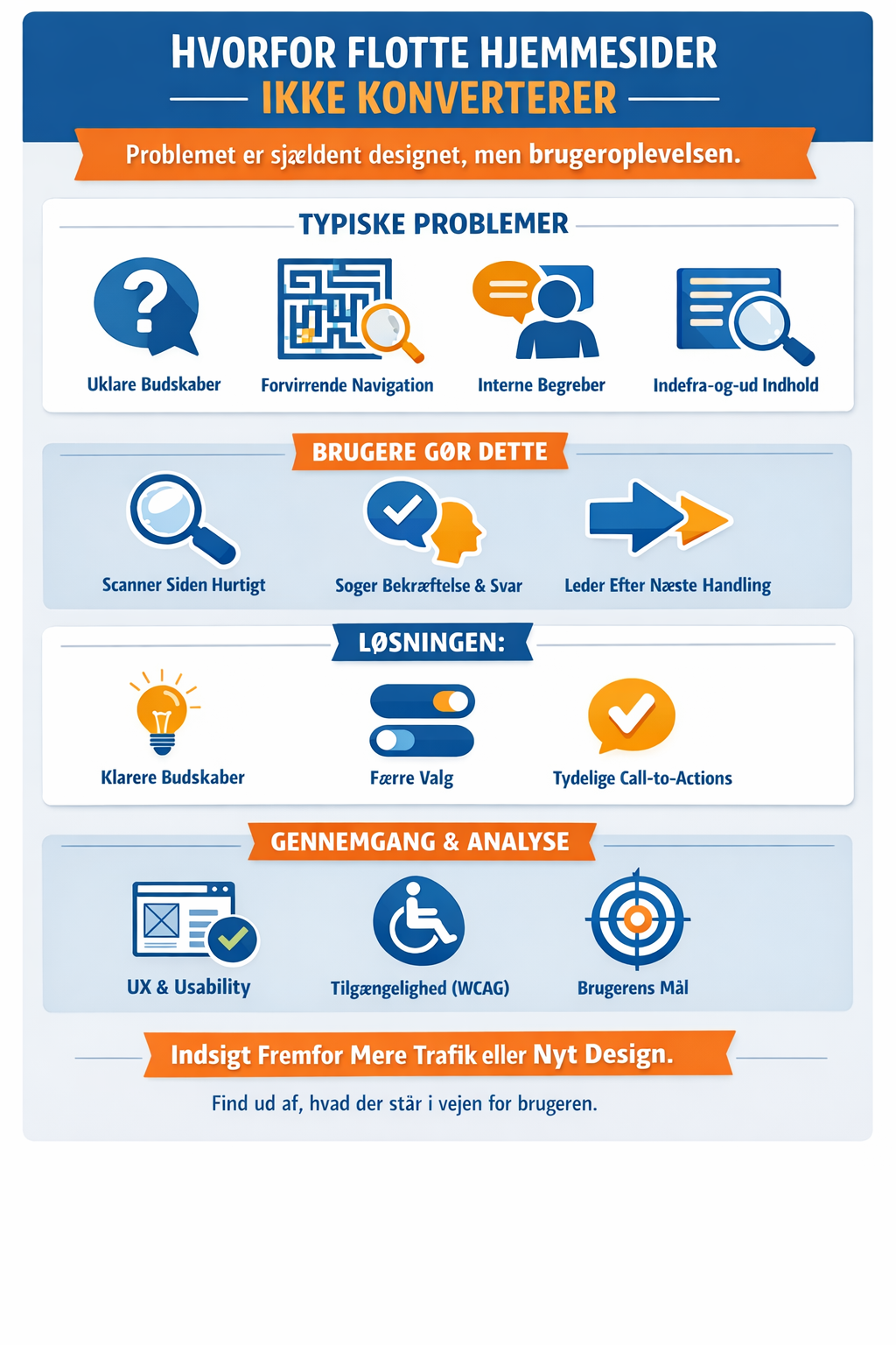 Infografik der opsummerer denne artikel
