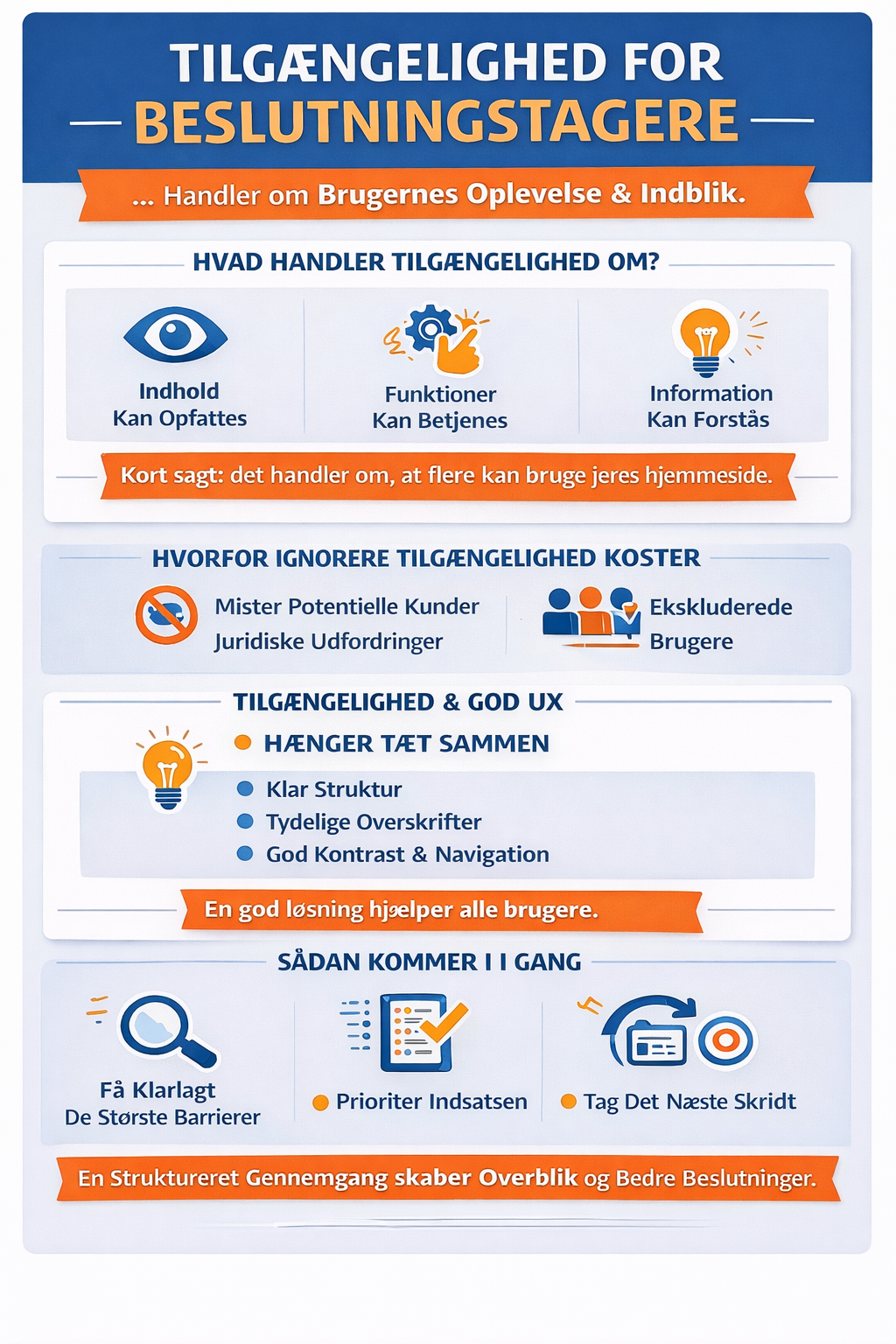 Infografik der opsummerer denne artikel